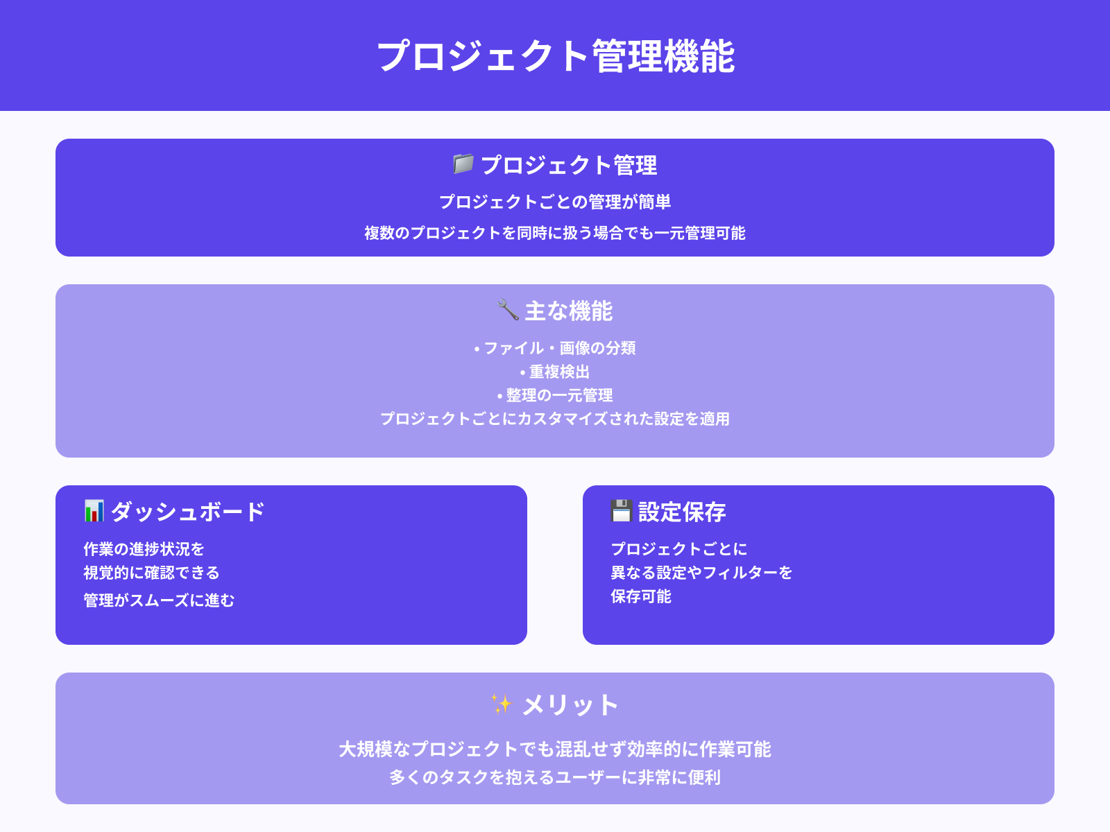 プロジェクトの管理