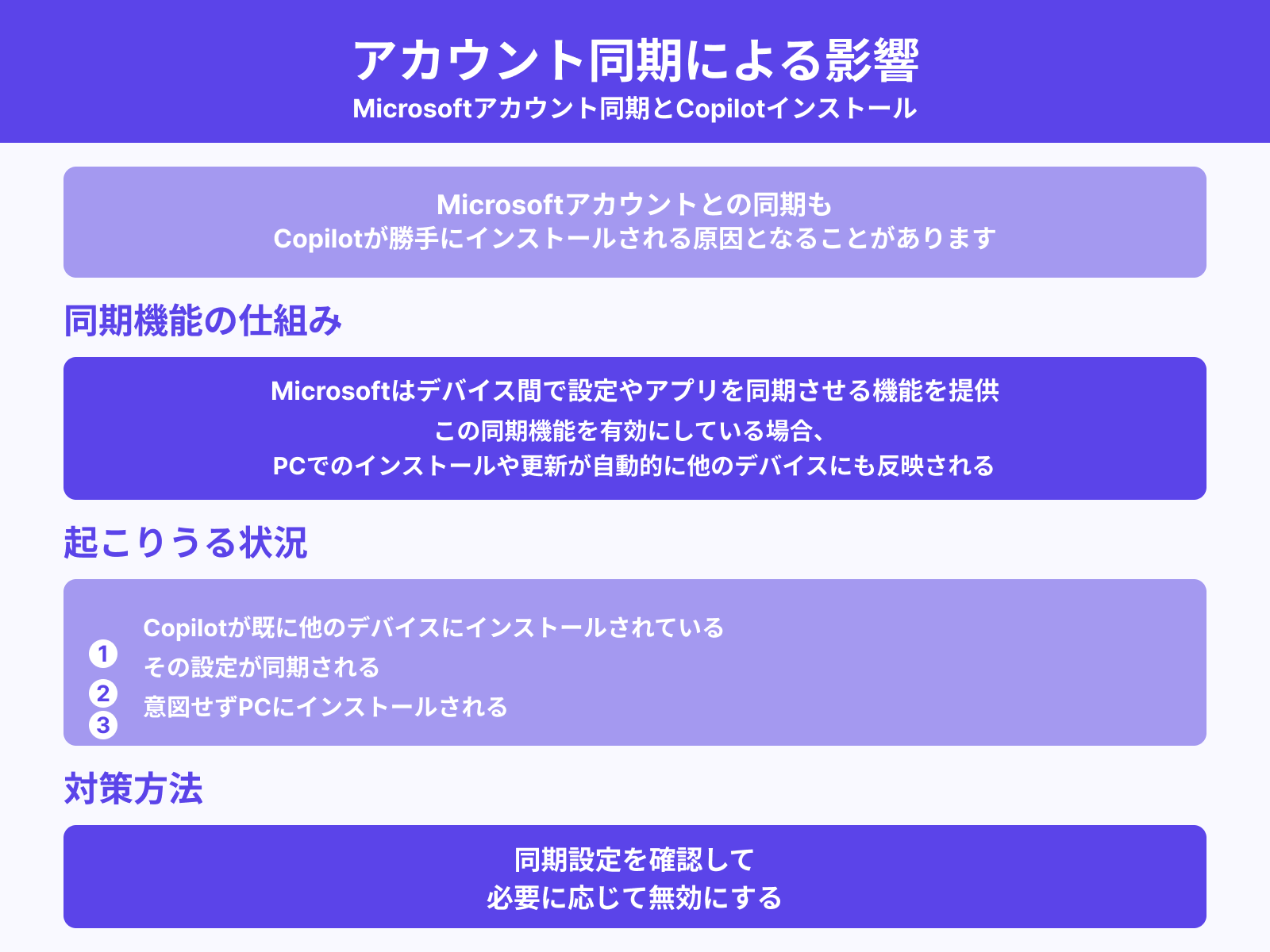 Microsoftアカウントとの同期