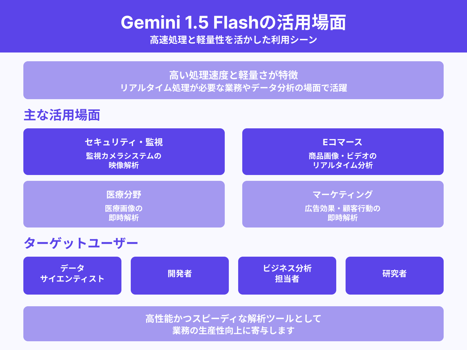 Gemini 1.5 Flashの主な用途とターゲットユーザー