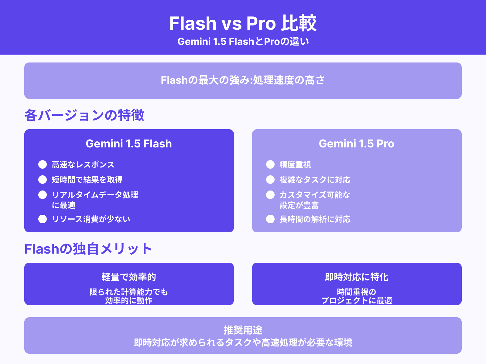 Gemini 1.5 Flashと他バージョンとの違い