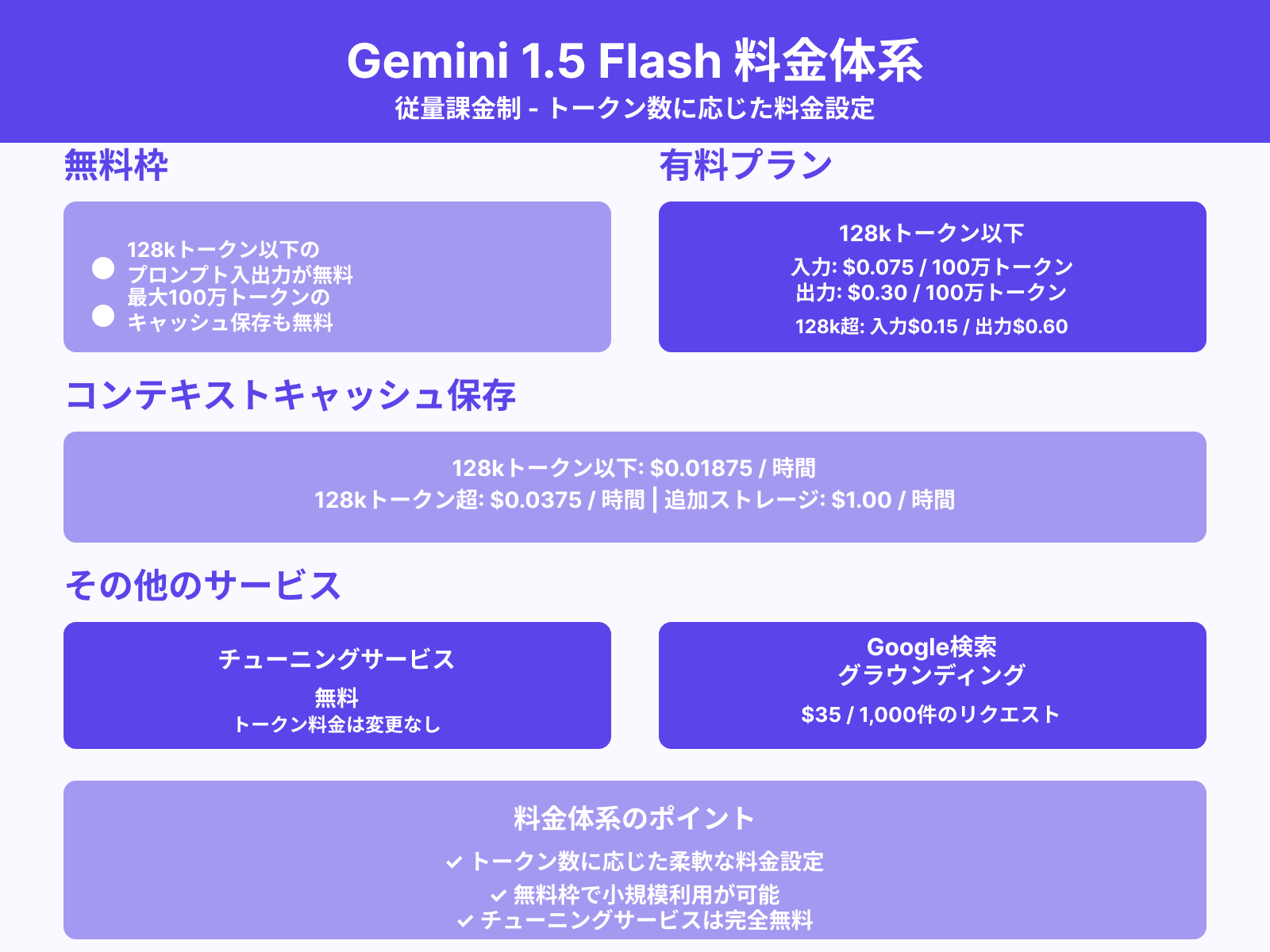 Gemini 1.5 Flashの料金体系