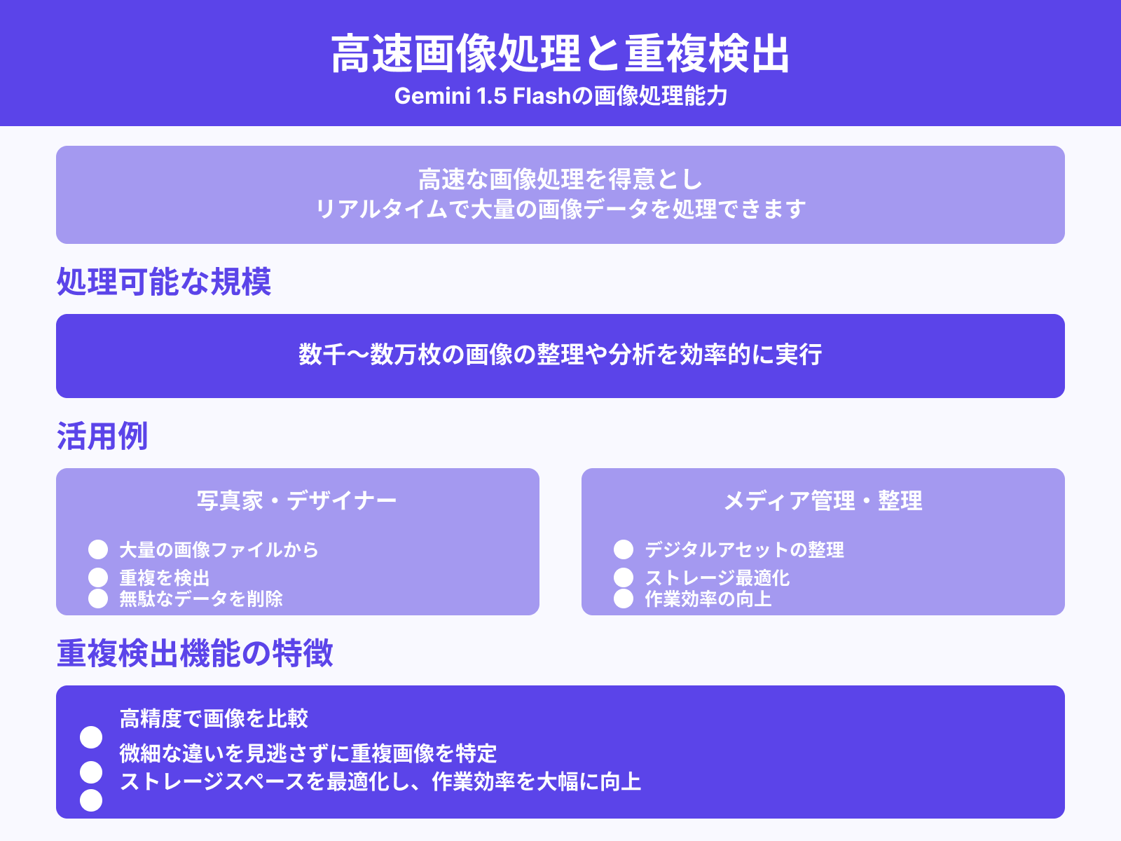 高速な画像処理と重複検出