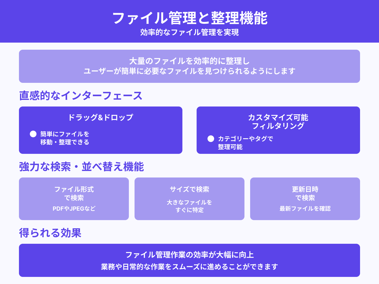 ファイル管理と整理機能