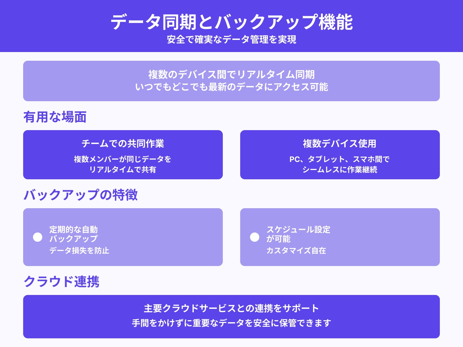 データ同期とバックアップ機能