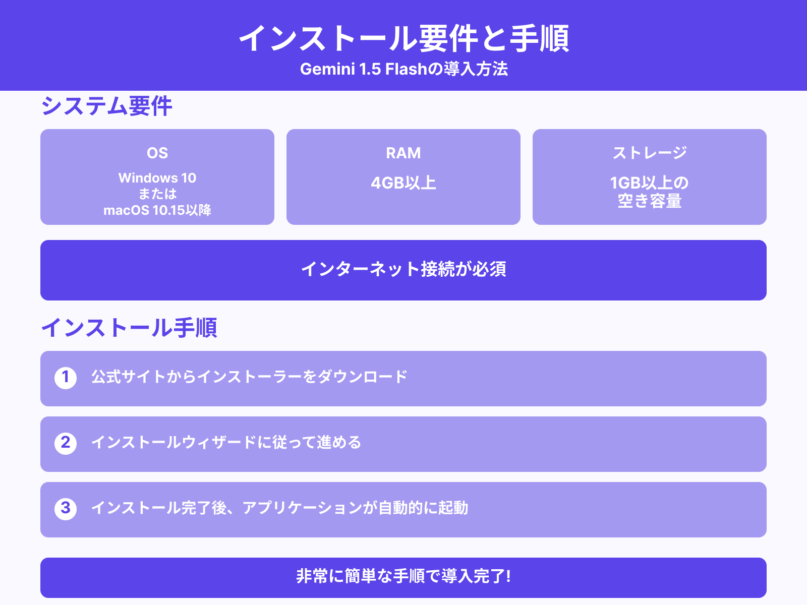 システム要件とインストール手順