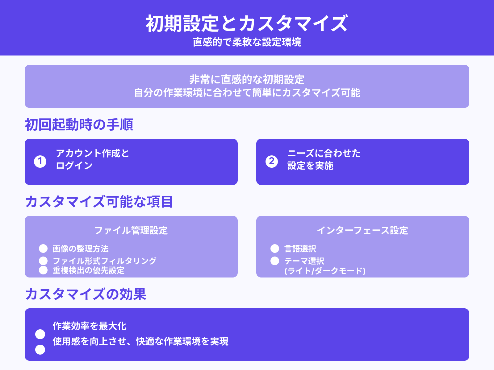 初期設定とカスタマイズ方法