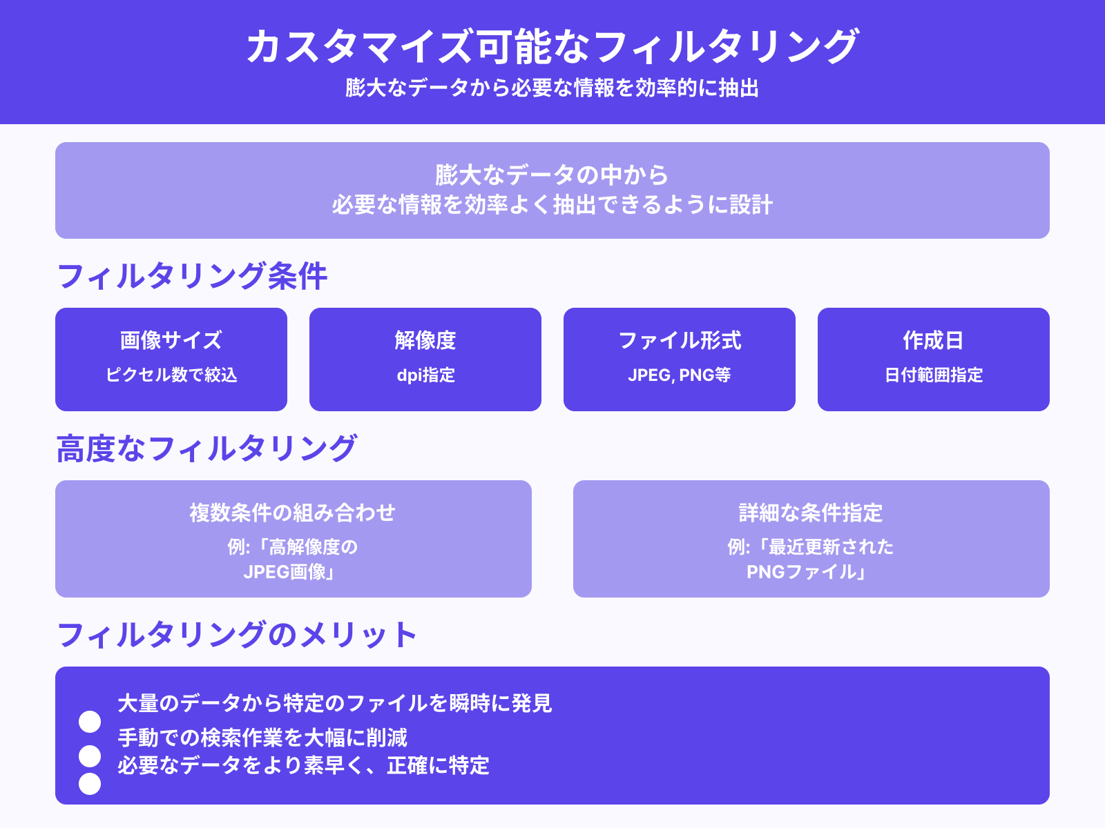 カスタマイズ可能なフィルタリング機能