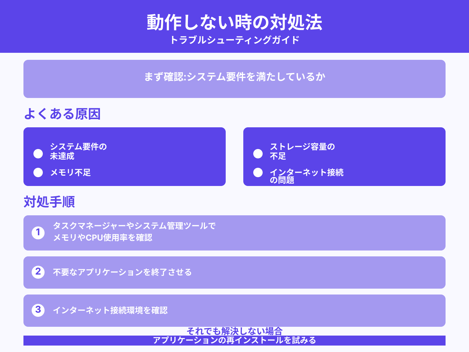 Gemini 1.5 Flashが動作しない場合