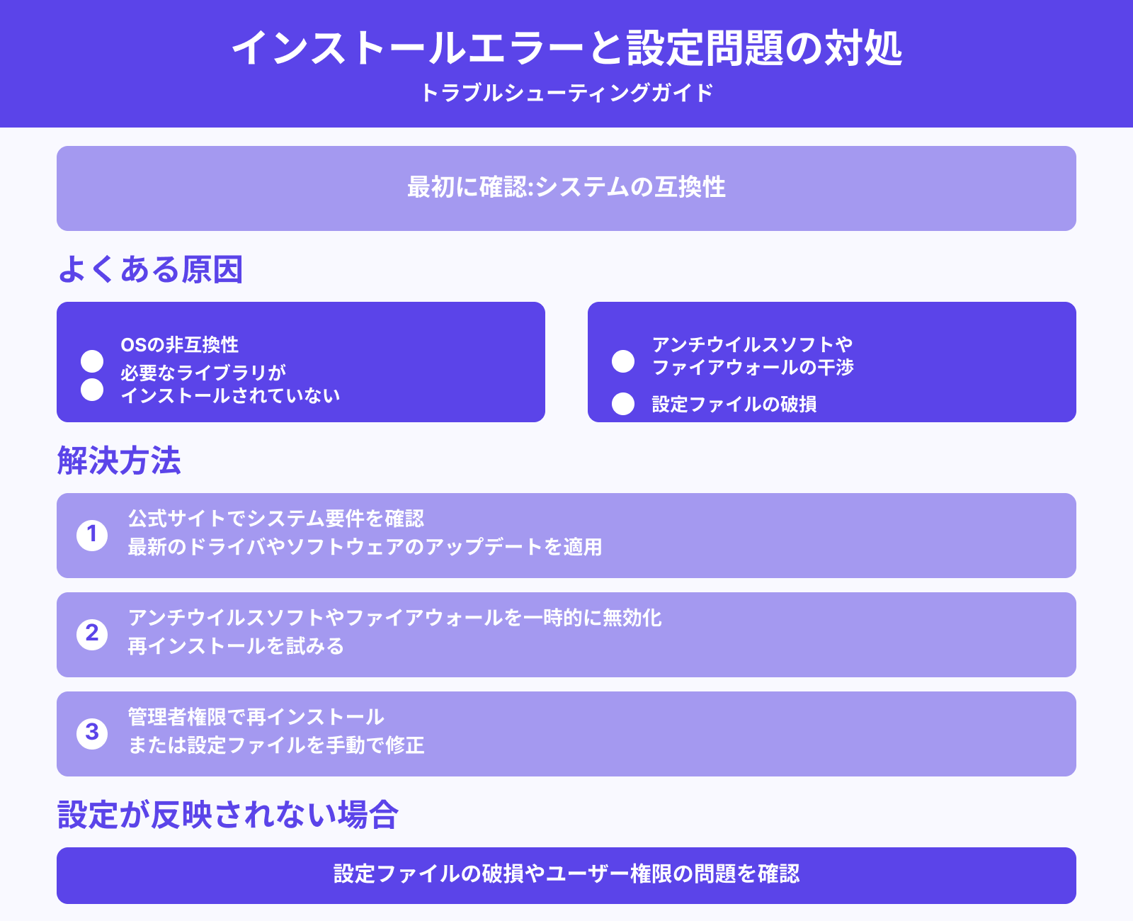 インストールエラーや設定の問題