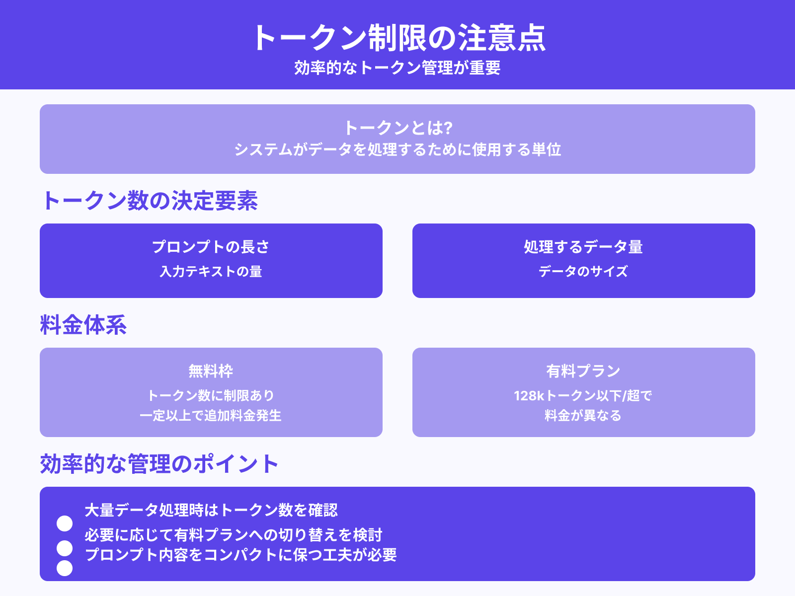トークン制限を意識する