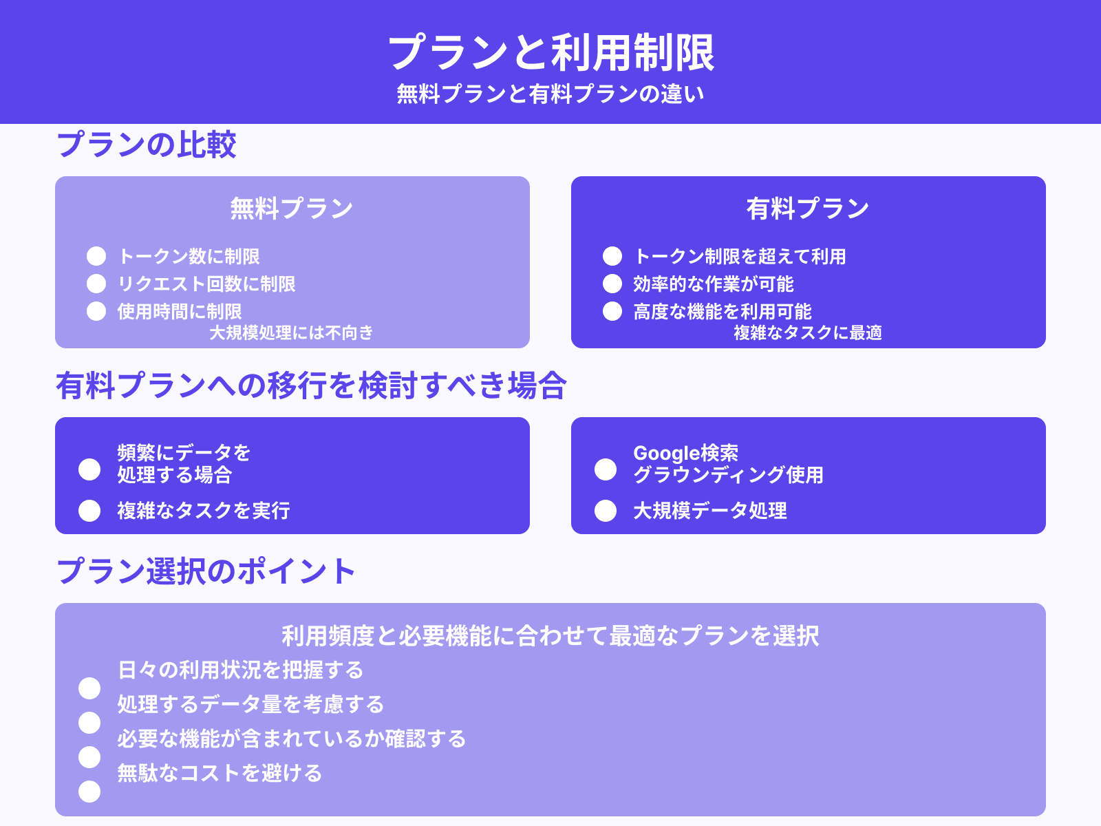 利用制限とプランの選択
