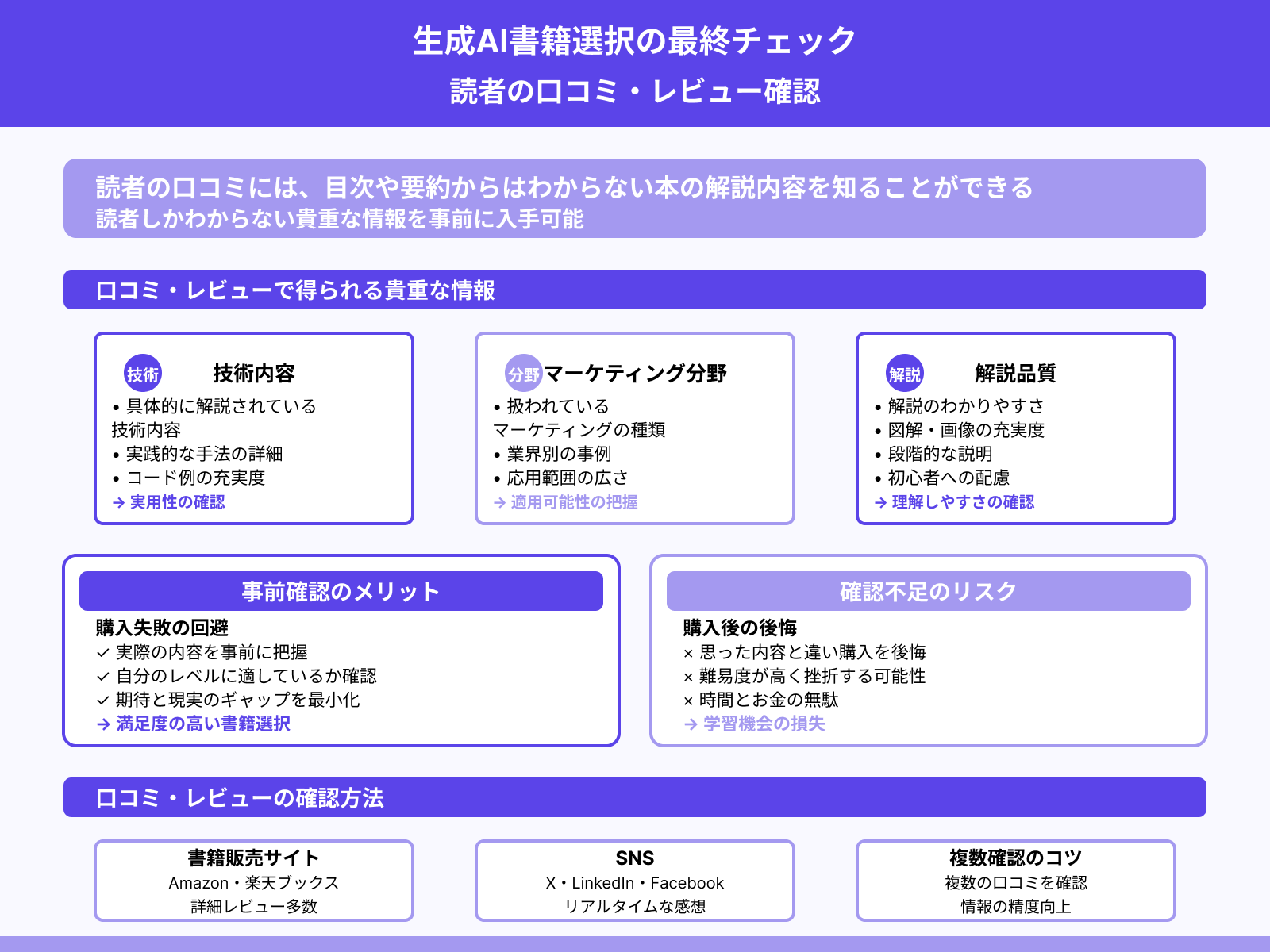 読者からの口コミは良いか