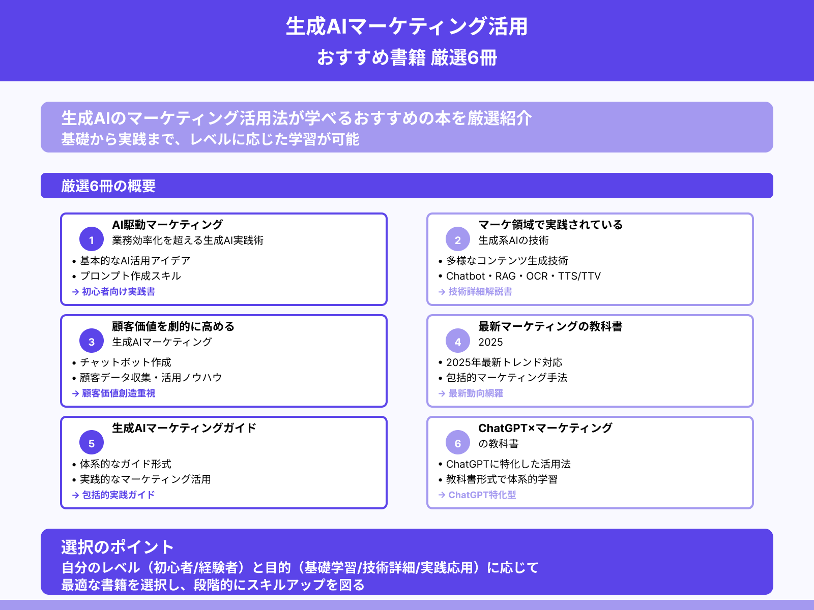生成AIのマーケティング活用法が学べるおすすめ本6選