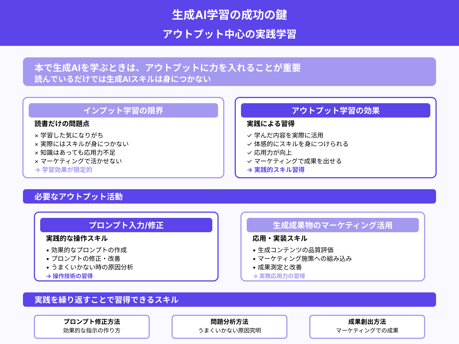 アウトプットにも力を入れる