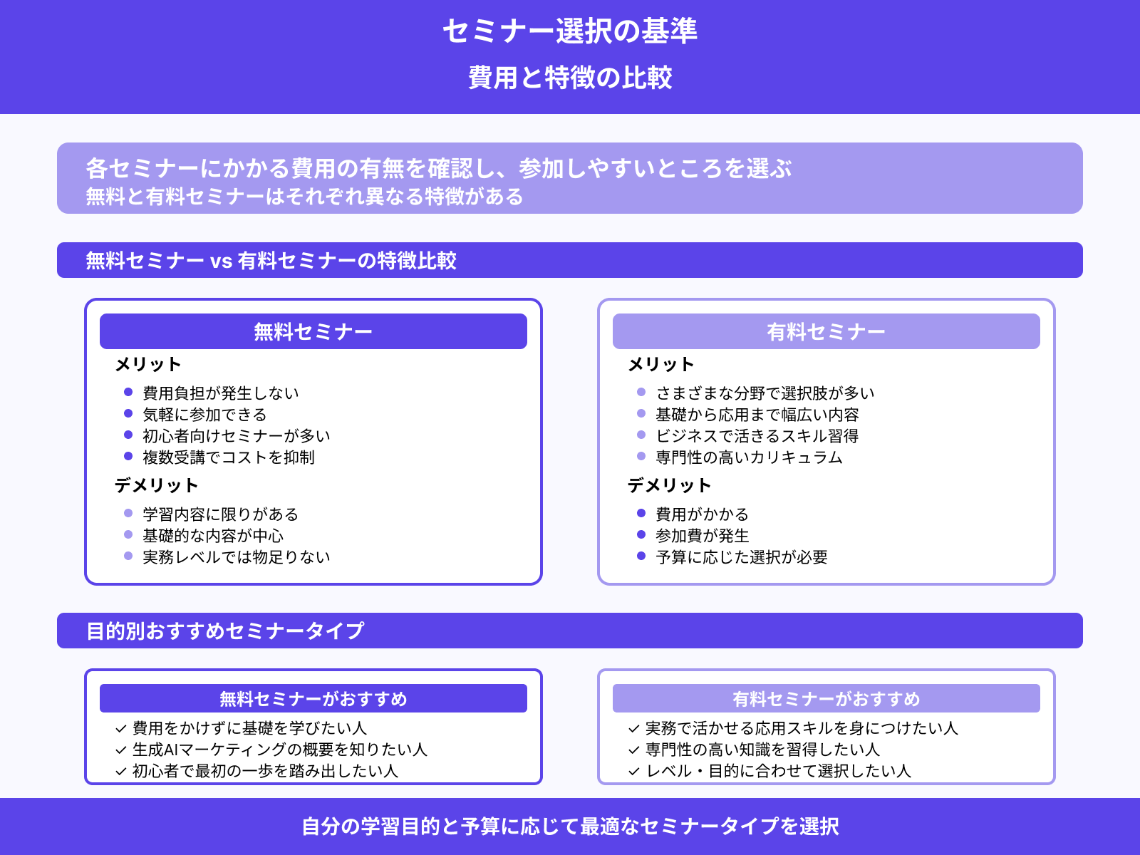 無料か有料か