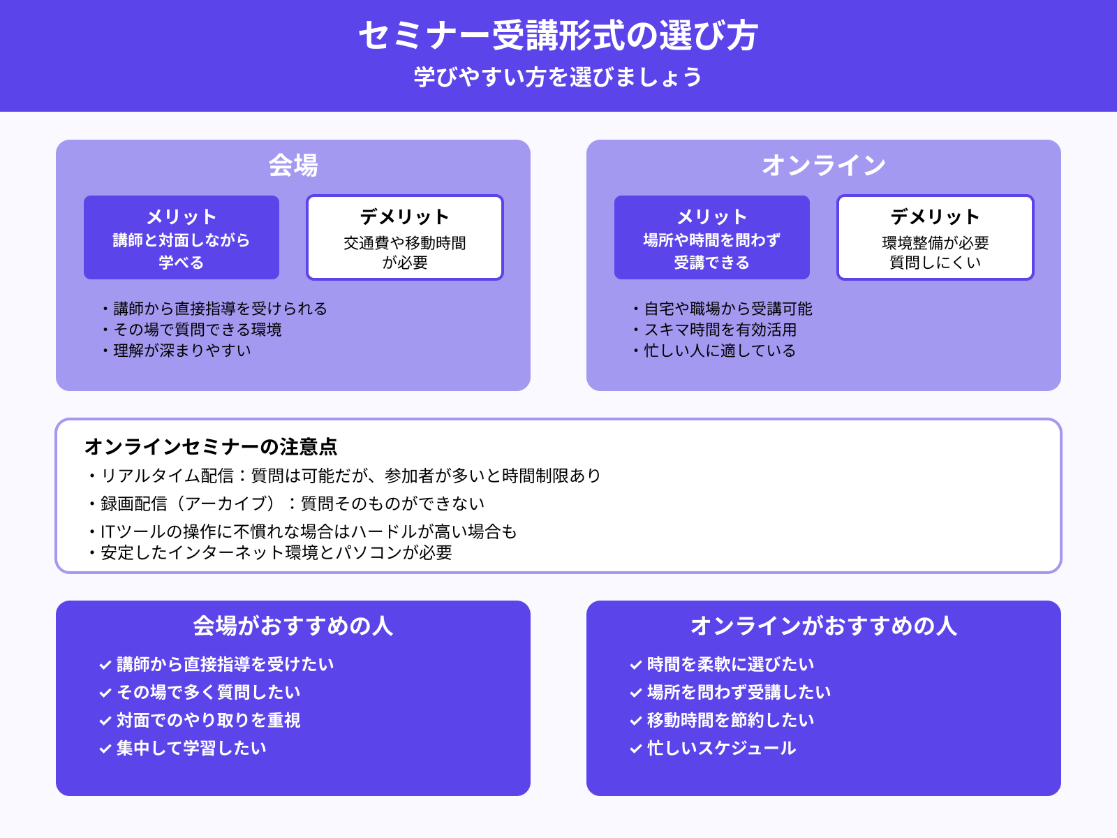 参加は会場かオンラインか