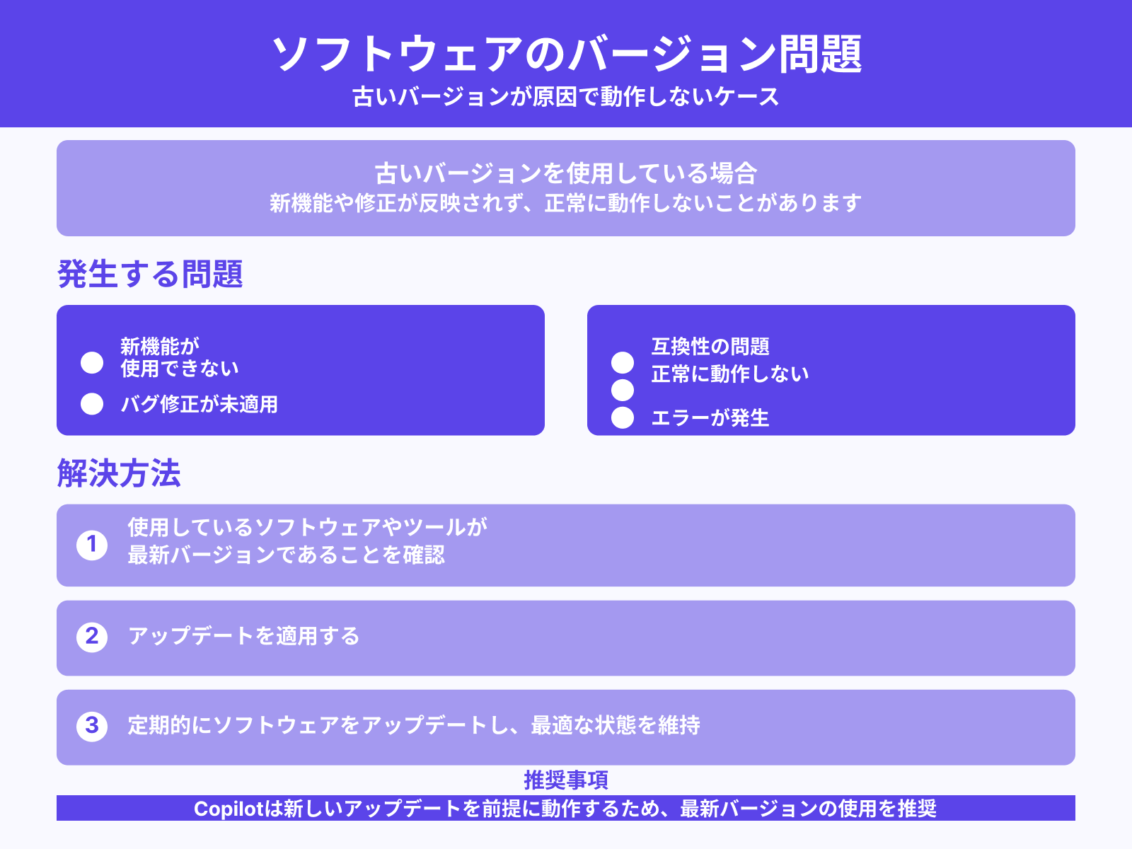 ソフトウェアのバージョン問題