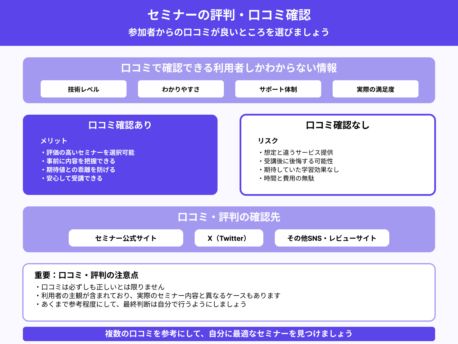 参加者からの評判は良いか