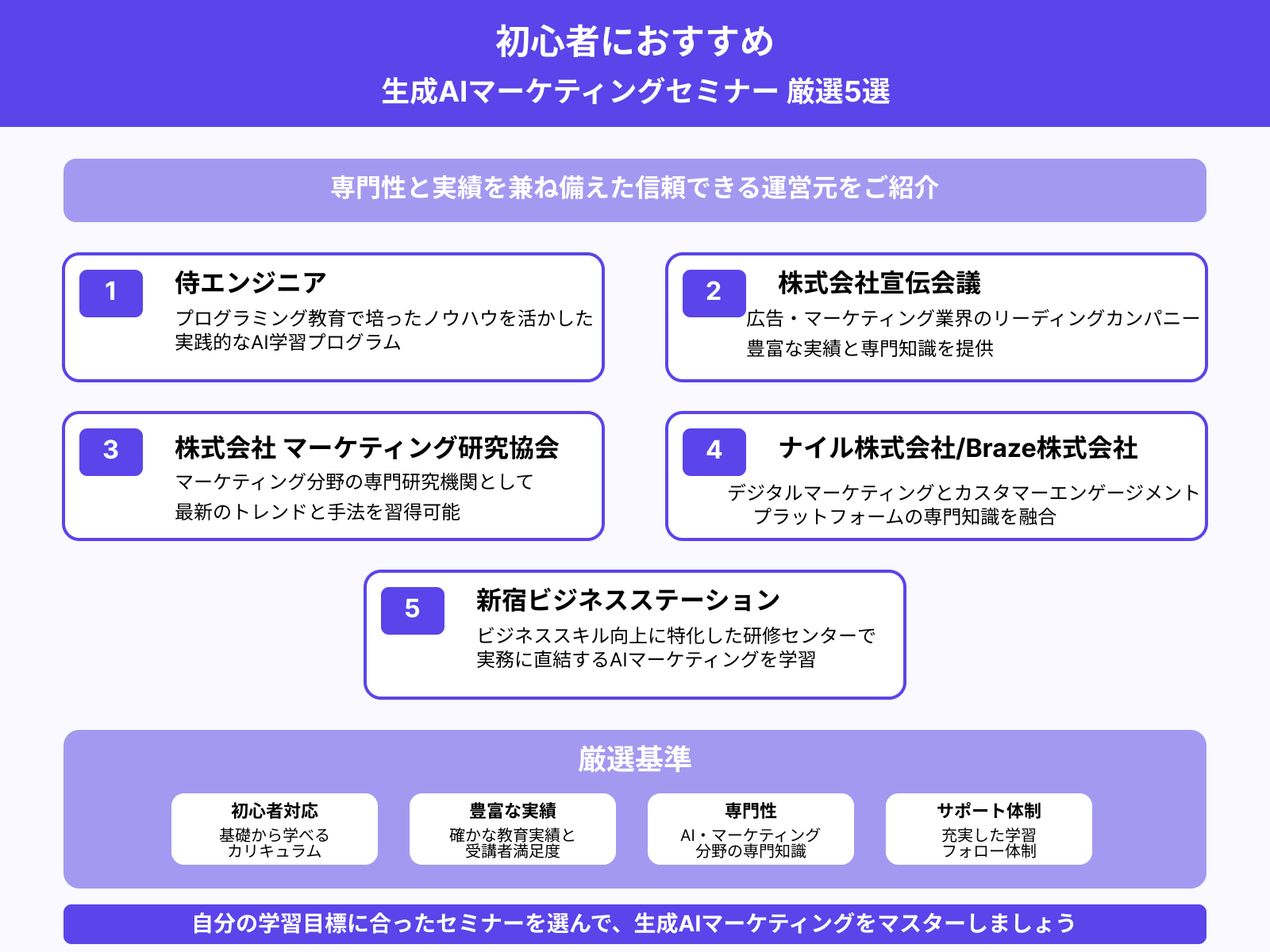 生成AIのマーケティング活用セミナーおすすめ5選