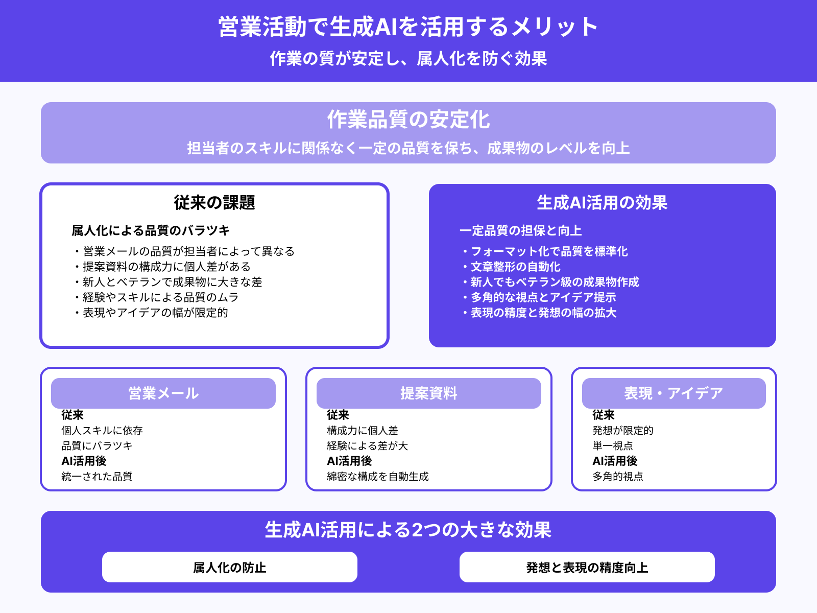作業の質が安定する