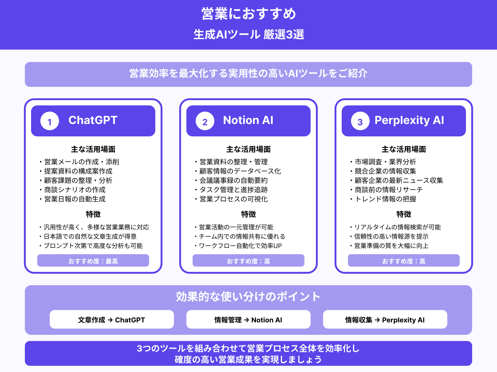 営業におすすめの生成AIツール3選