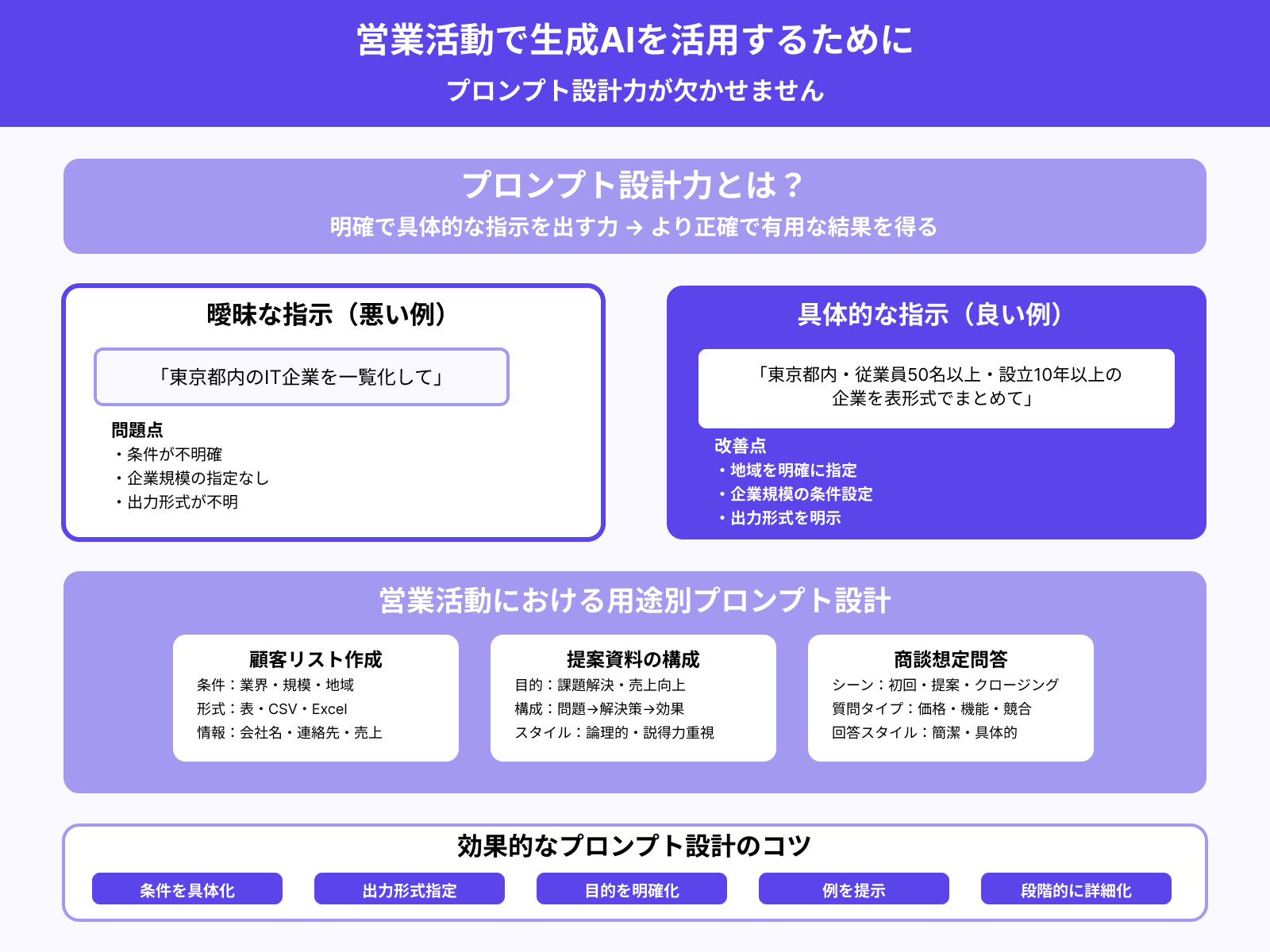プロンプトの設計力