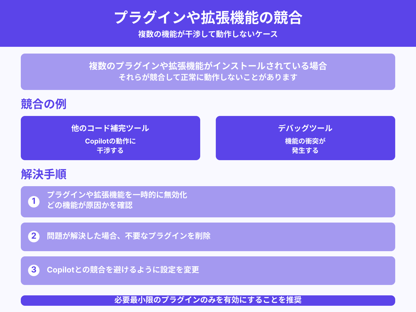 プラグインや拡張機能の競合