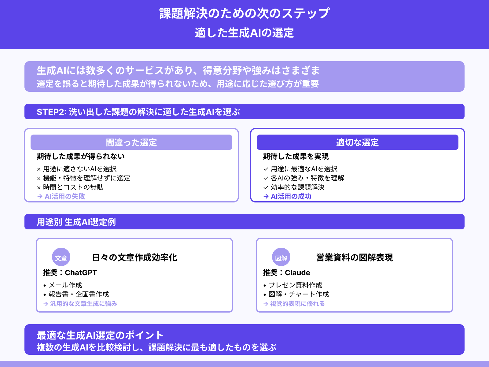 ステップ2:課題解決に適した生成AIの選定