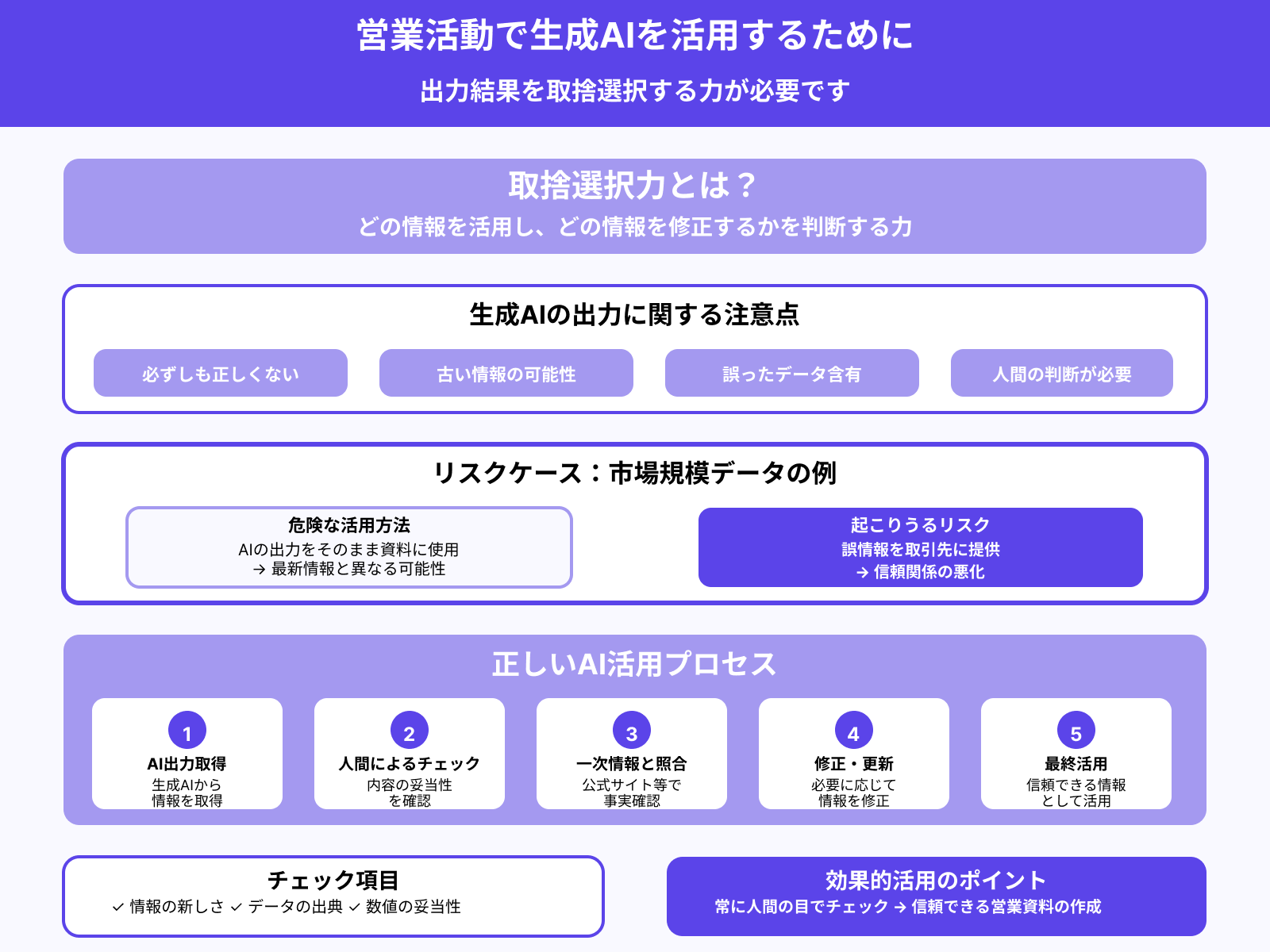 出力結果を取捨選択する力