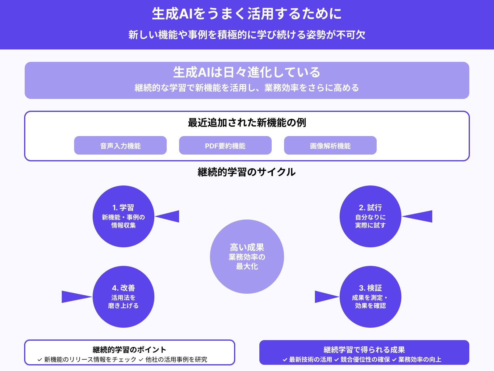 継続的な学習力