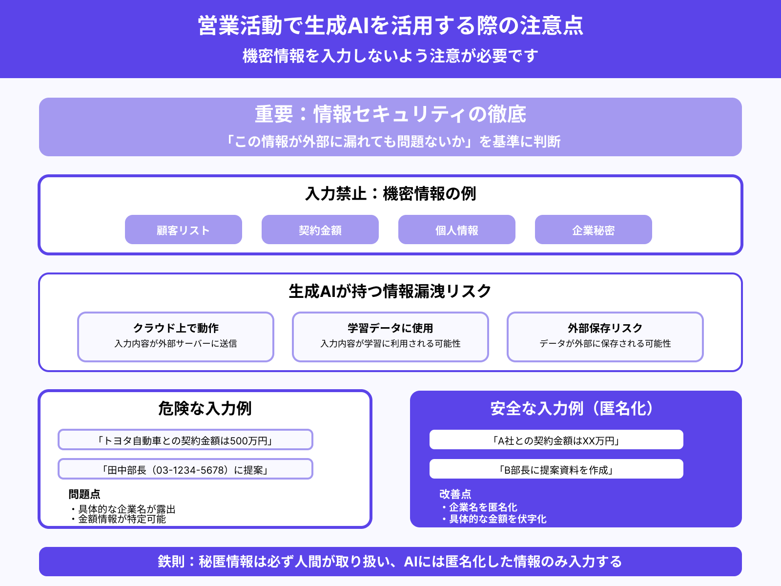 個人情報や社外秘の情報を入力しない