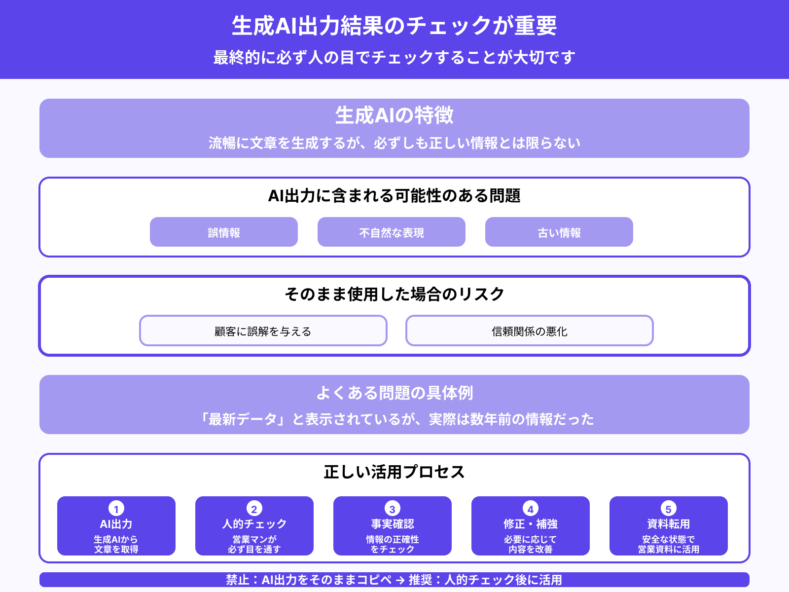 出力結果は必ず人の目でチェックする