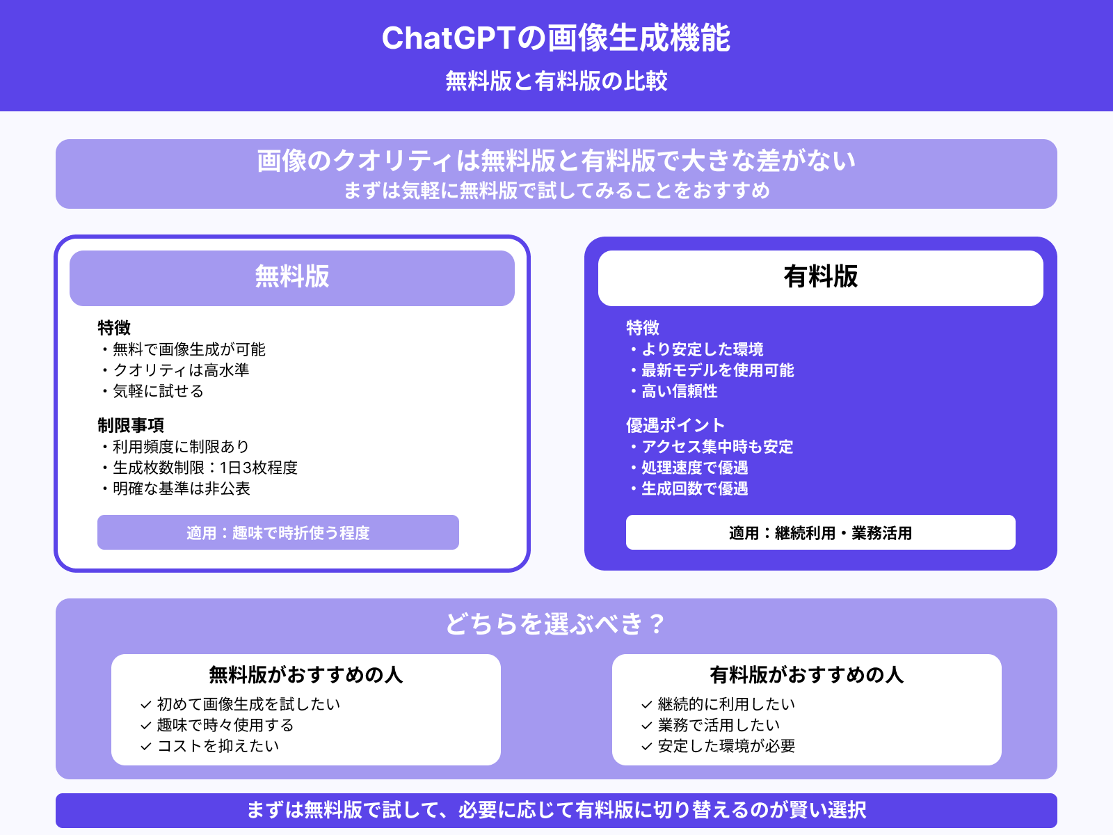 無料版で作成可能