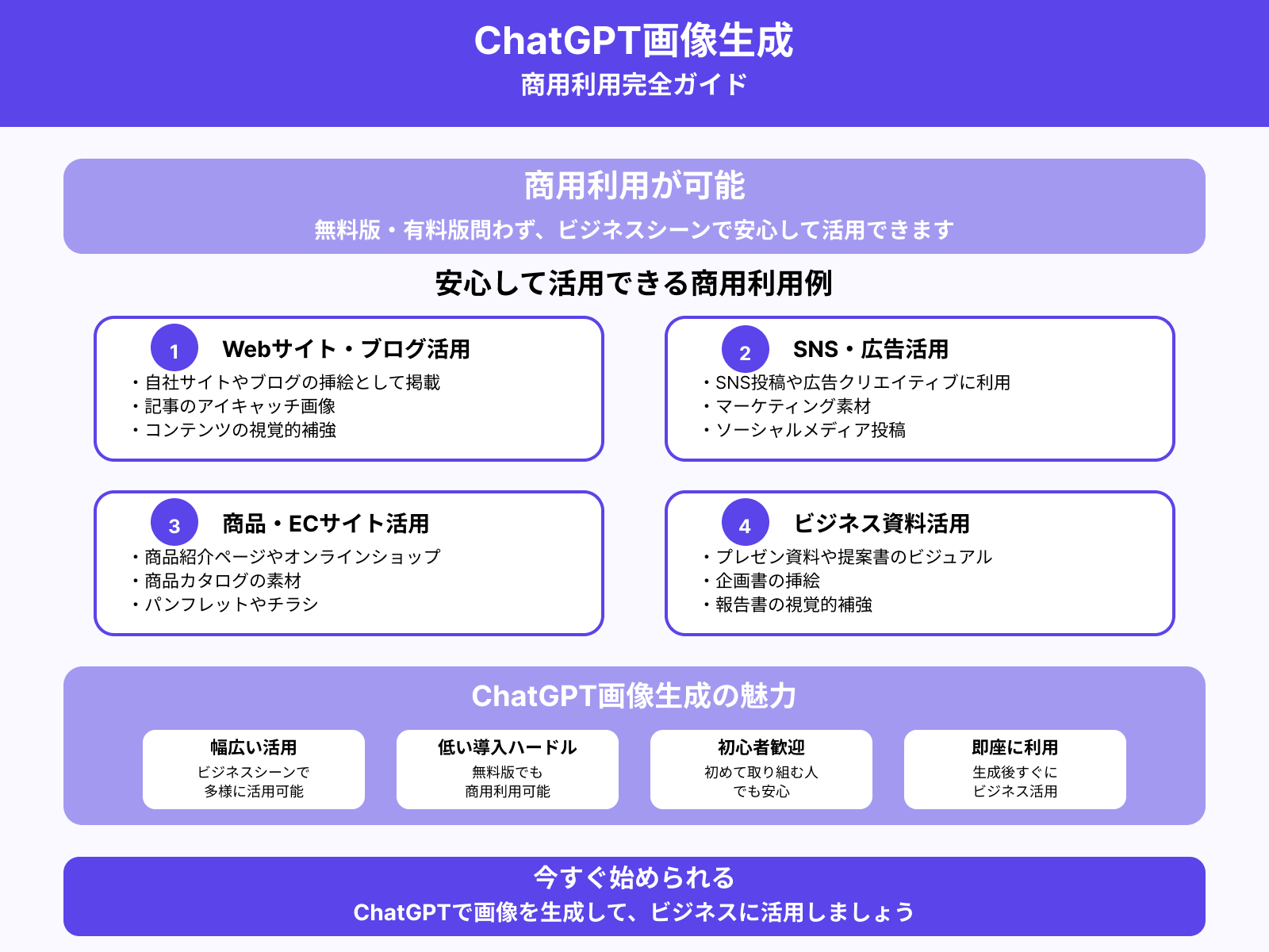 生成画像は商用目的で使える