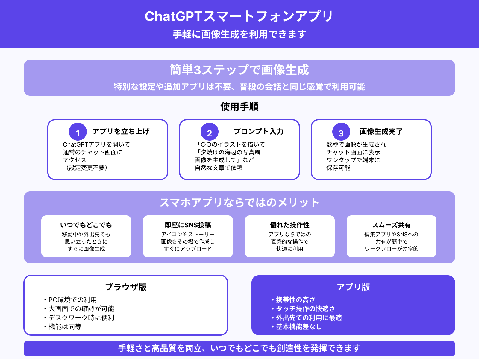 スマホアプリからも生成可能