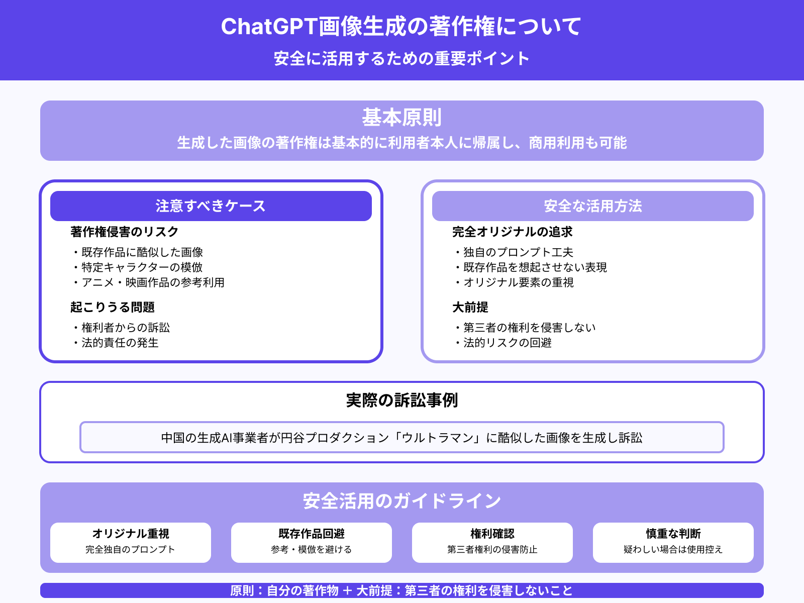 サイズや情景などを細かく指定する