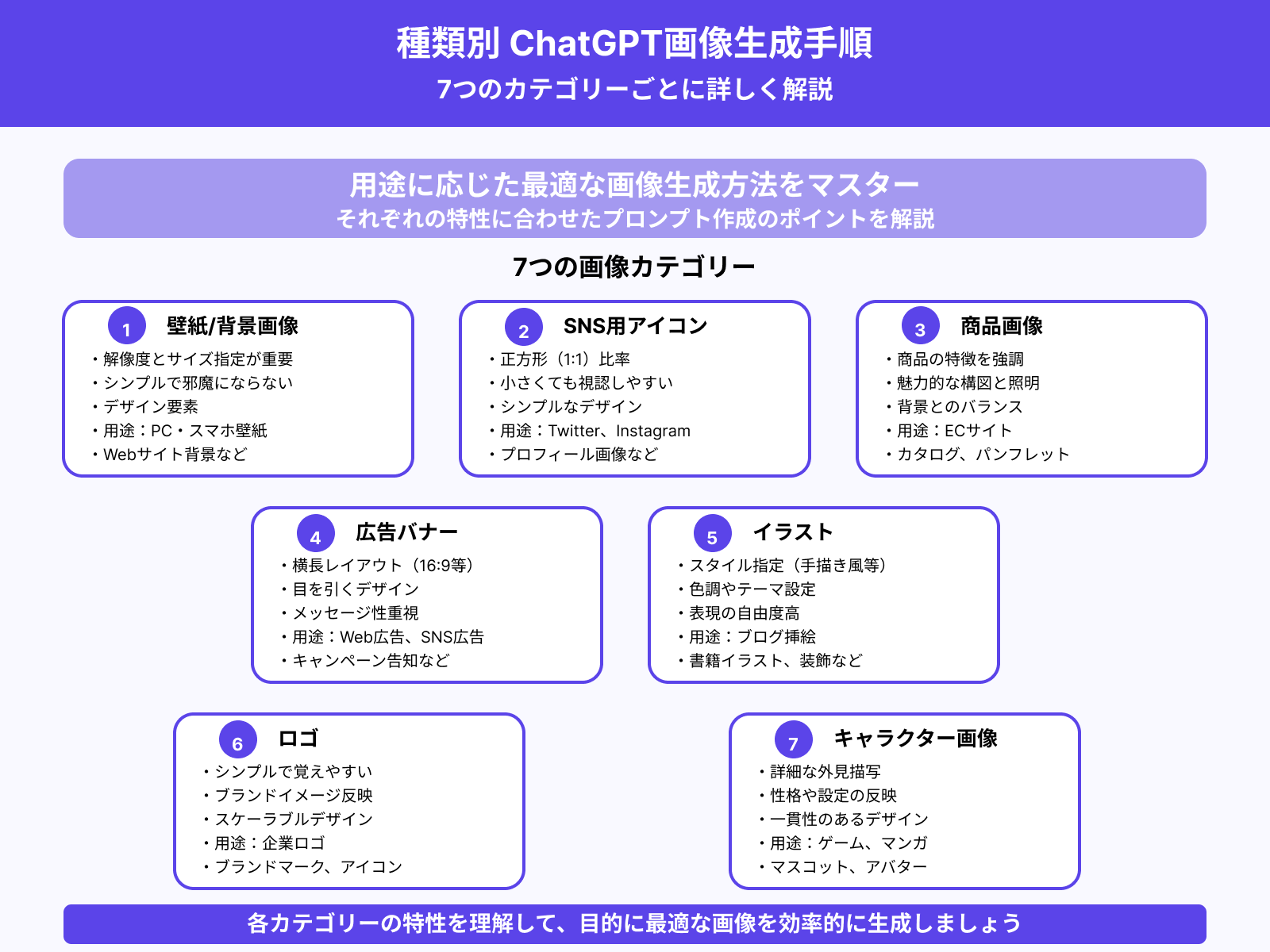 【種類別】ChatGPTで画像生成する手順