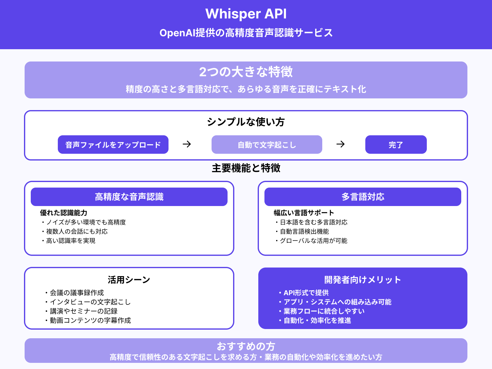 Whisper APIを利用する
