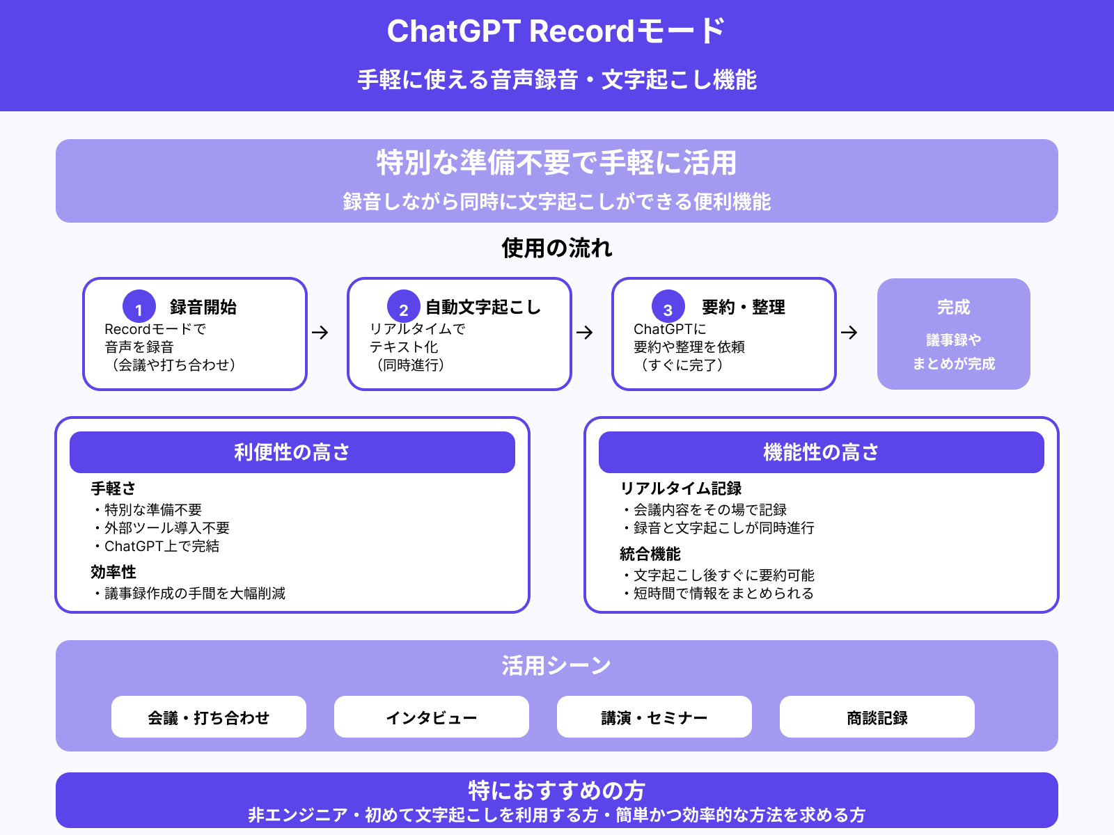 ChatGPT Recordモードを利用する