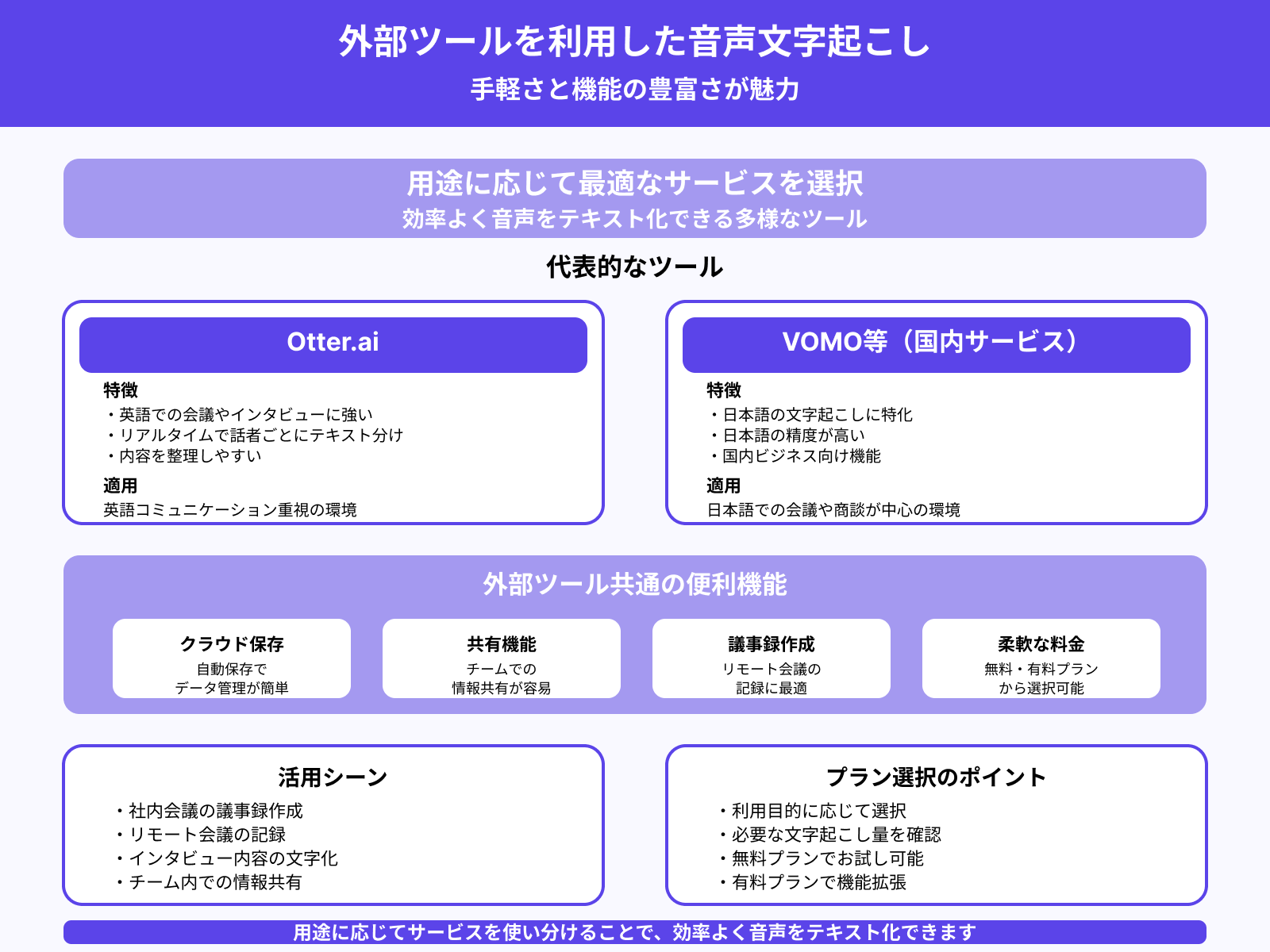 外部ツール(Otter.ai、VOMO、など)を利用する