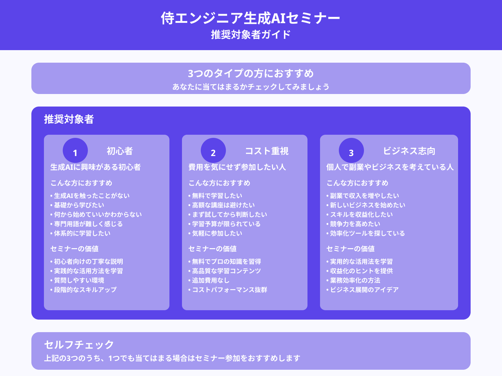 侍エンジニアの生成AIセミナーはこんな人におすすめ