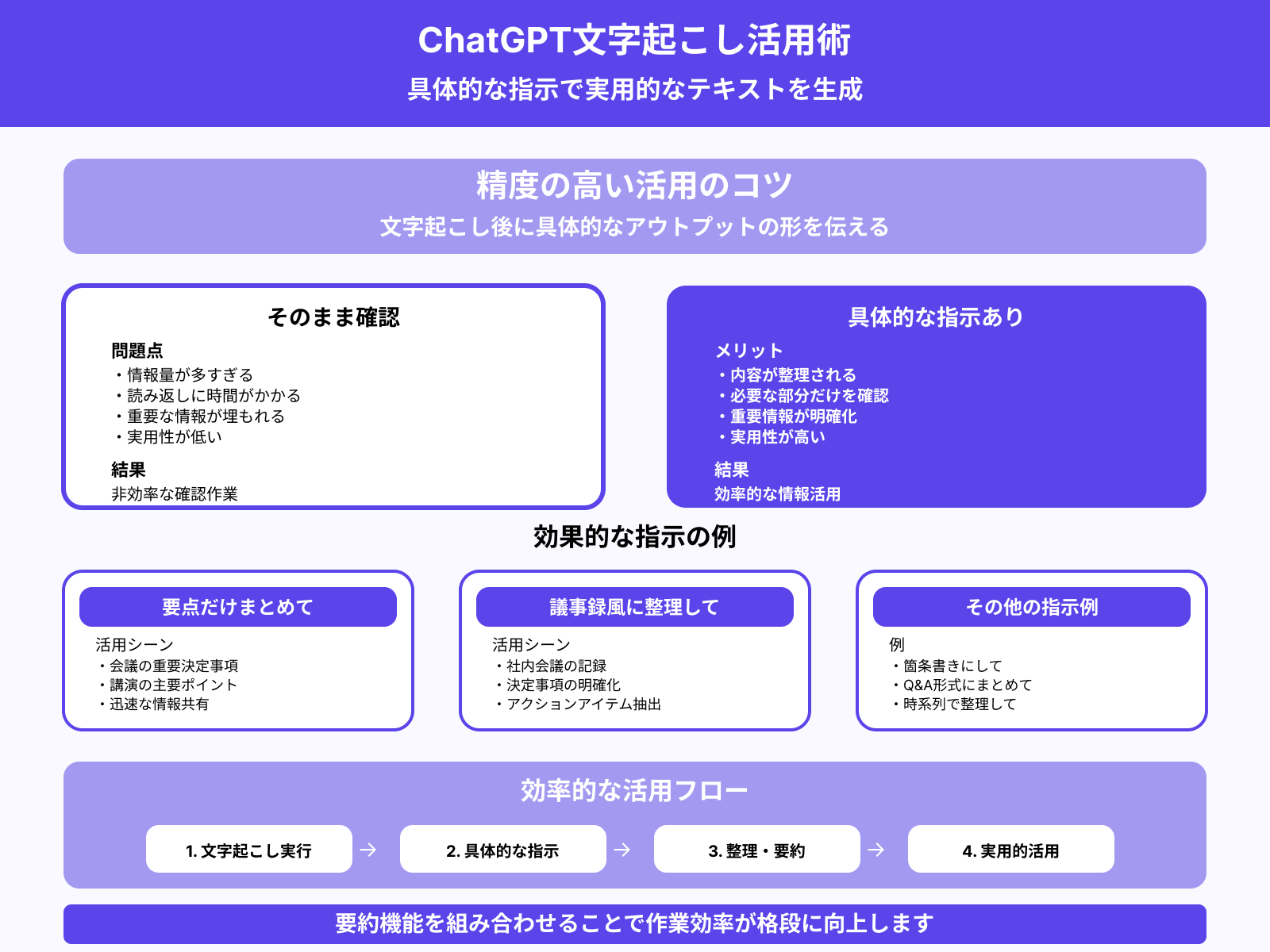 録音後は「要点だけまとめて」など丁寧な指示を出す
