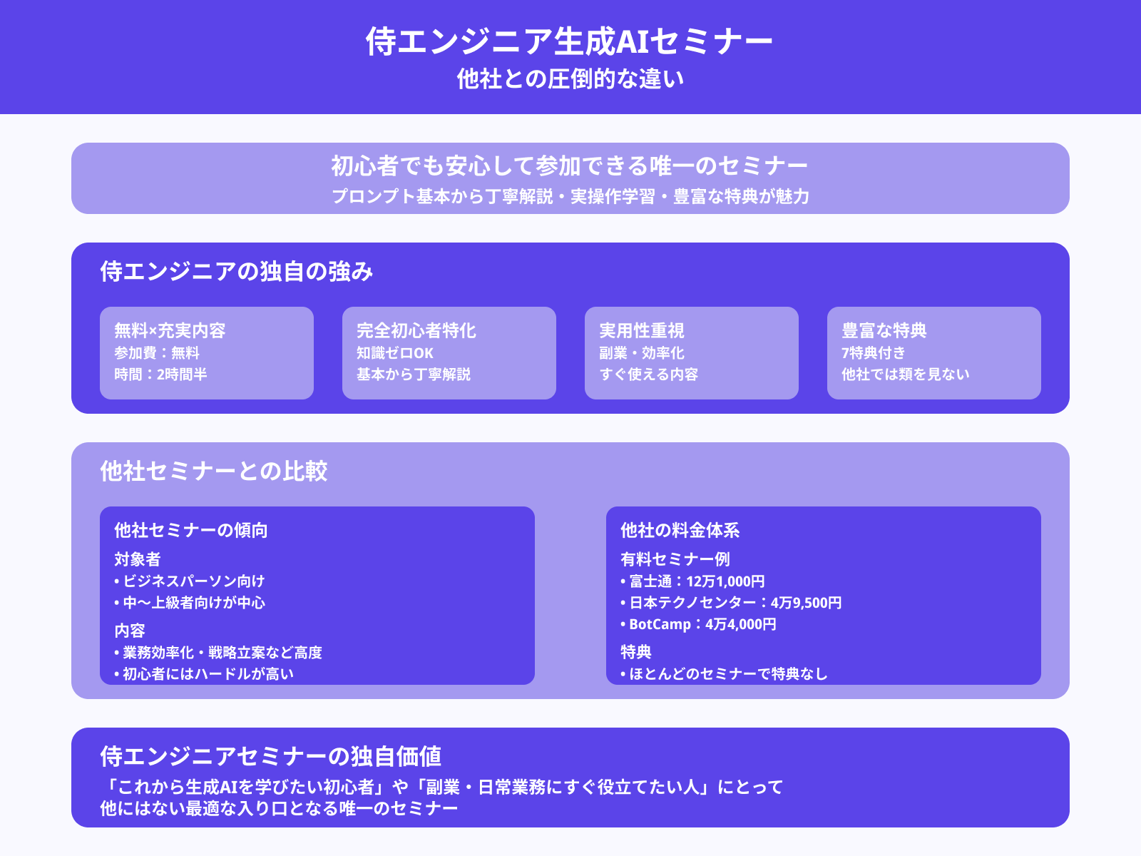 侍エンジニアの生成AIセミナーは他と何が違う？