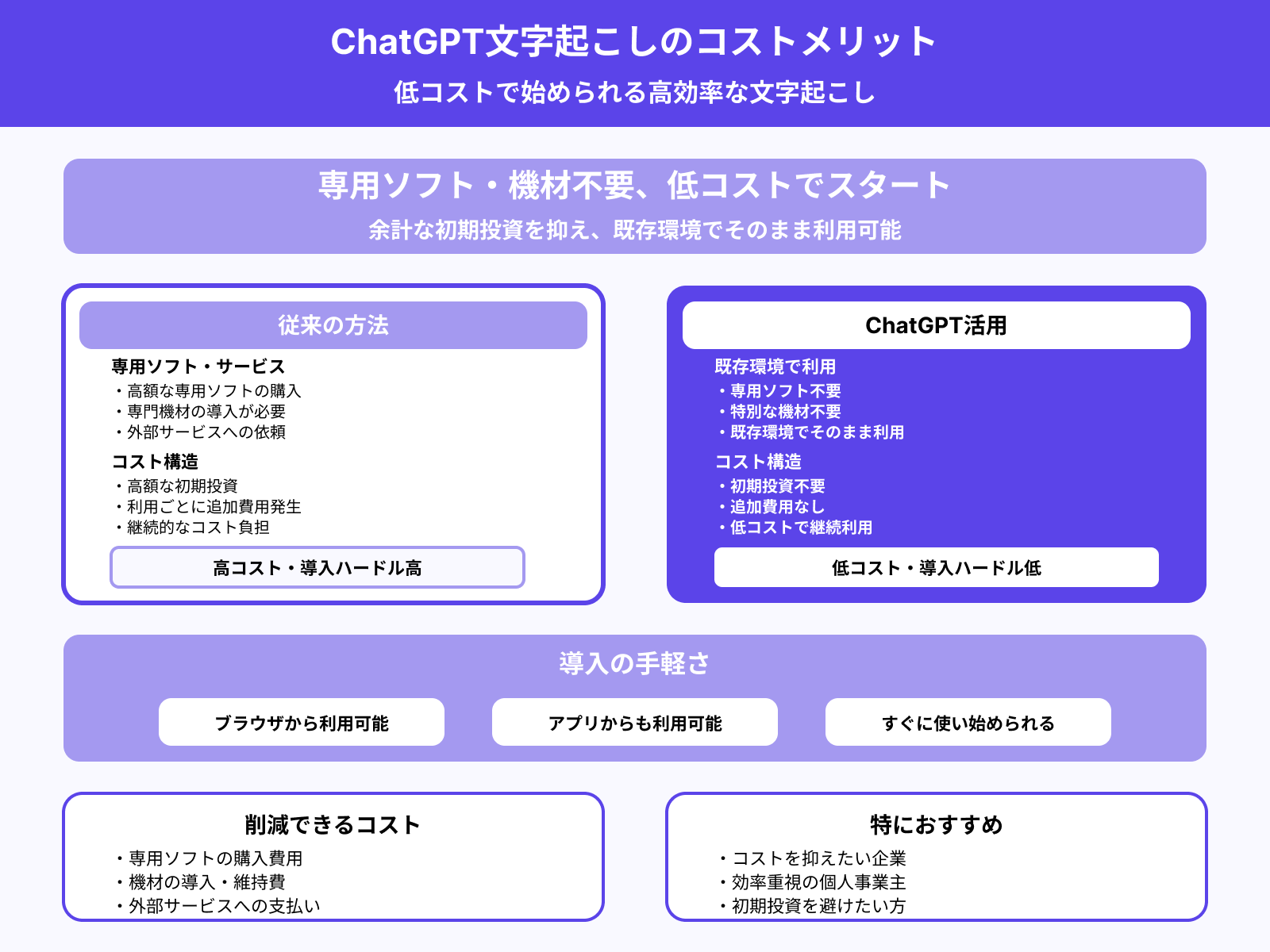 コストを抑え手軽に導入できる