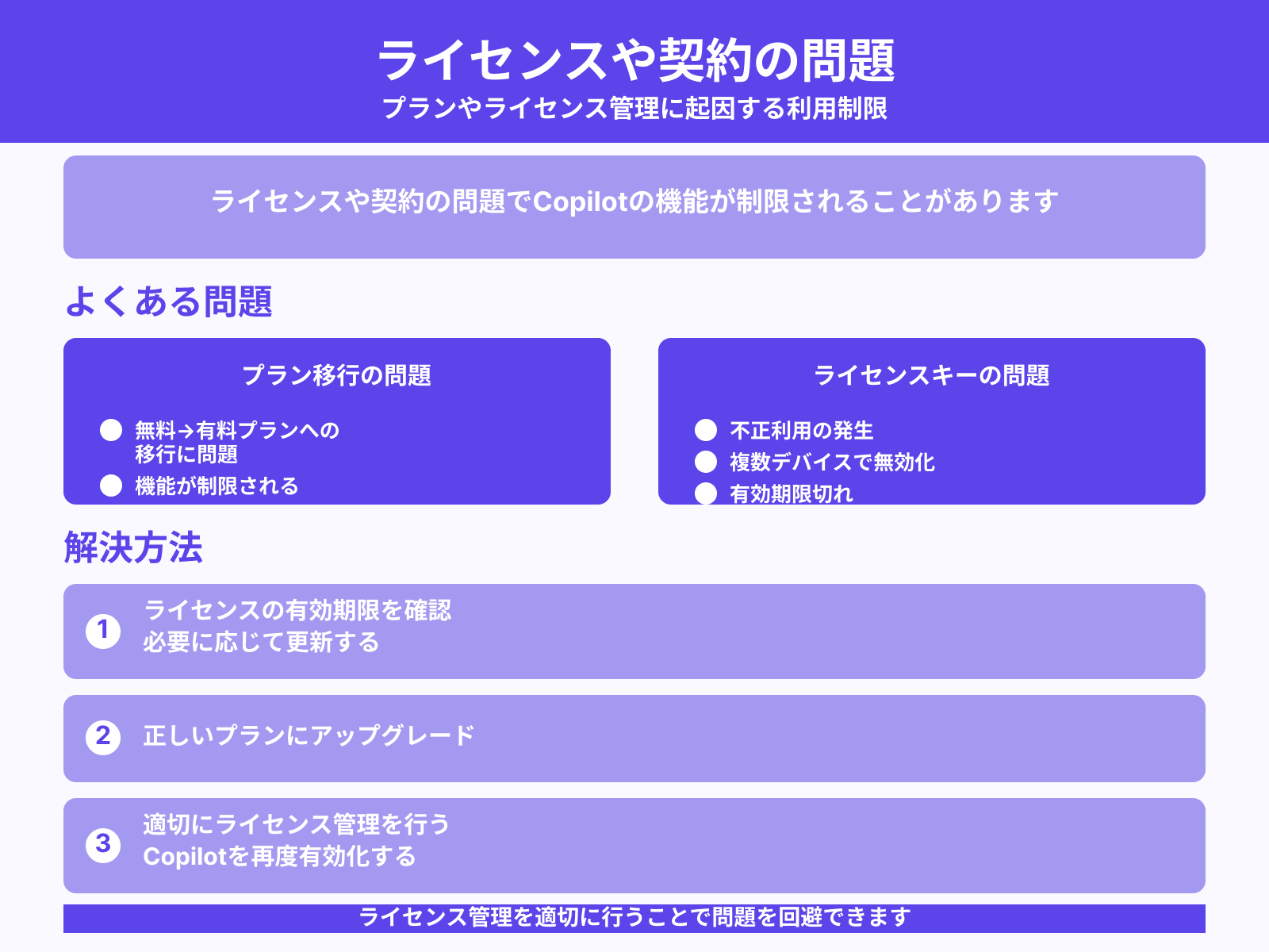 ライセンスや契約の問題