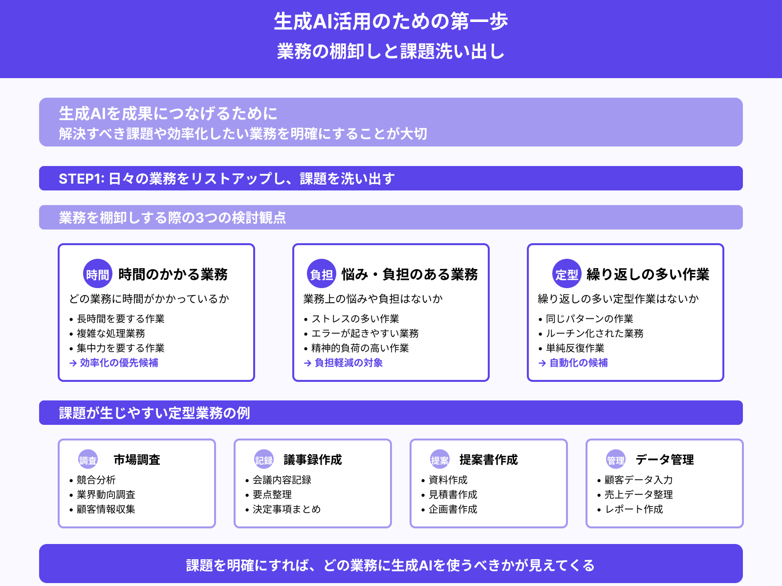 ステップ1:業務の棚卸しと課題の洗い出し
