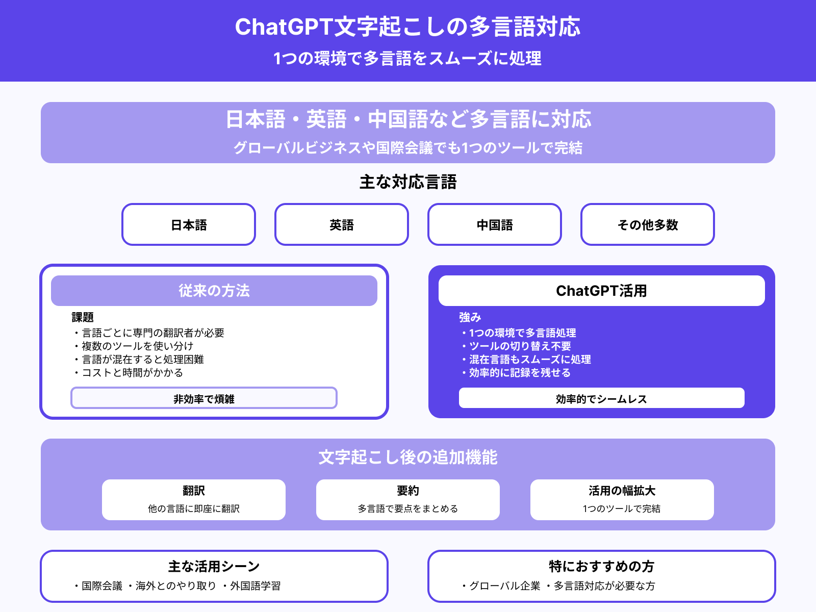 多言語音声の処理にも強みがある