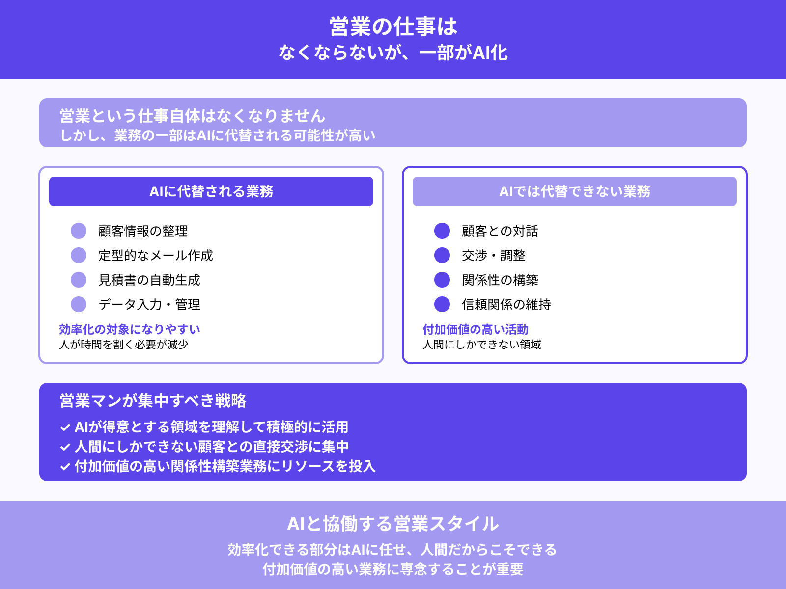 仕事の一部が代替される可能性は高い
