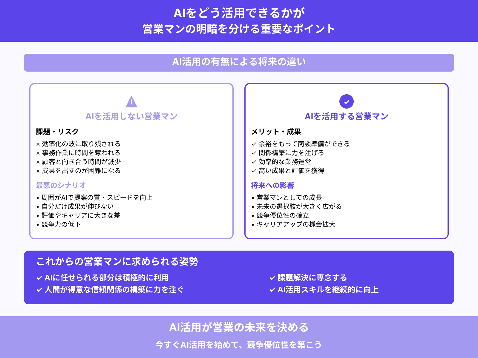 上手く活用できるかが営業マンの肝