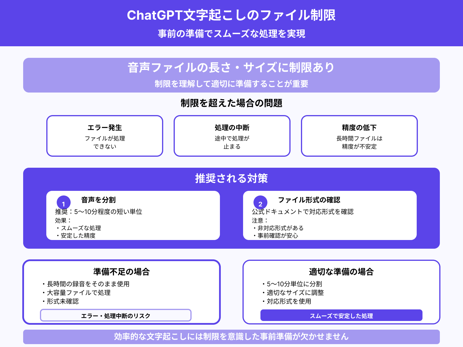 ファイルの長さやサイズには制限がある